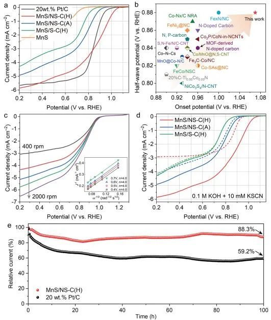 三單位聯(lián)合ACS Nano: 一石二鳥！多種摻雜劑同時改善ORR和增強(qiáng)催化劑錨定強(qiáng)度