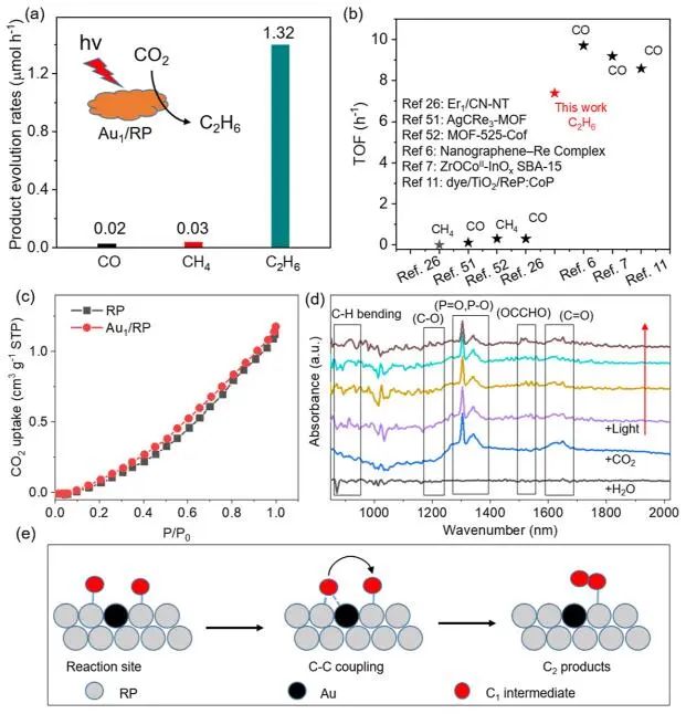 四天三篇頂刊！Angew.、Nano Letters后，李亞棟&王定勝等再發(fā)JACS！