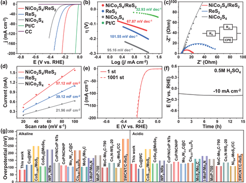 催化頂刊集錦：AFM、Angew、Nature子刊、JMCA、ACS Nano等成果