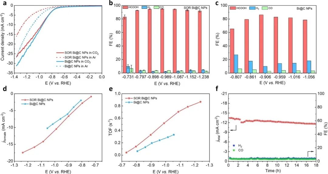 催化頂刊集錦：AFM、Angew、Nature子刊、JMCA、ACS Nano等成果