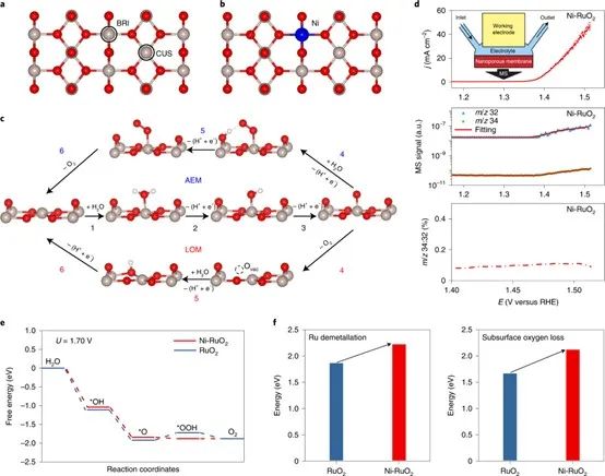 8篇催化頂刊：Nature commun.、Nat. Mater.、AM、JACS、Small等成果