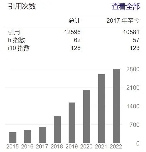 陸俊&吳天品，鋰電最新Nature！