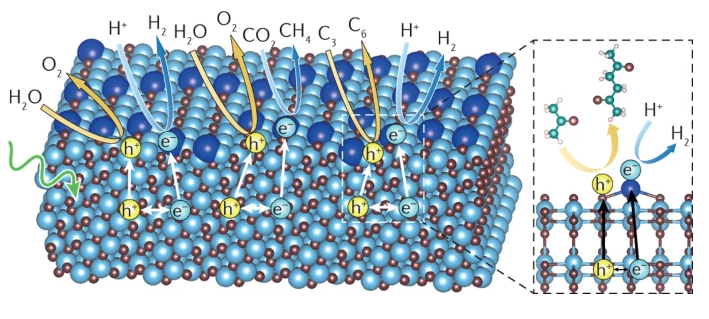 IF=34.035！北大郭少軍教授，最新Nature Reviews Chemistry！