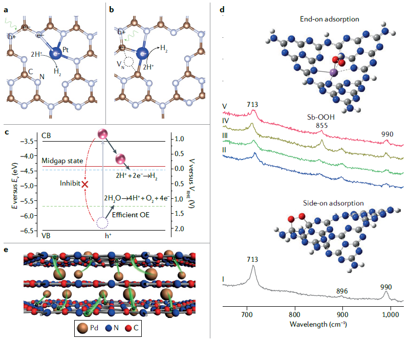 IF=34.035！北大郭少軍教授，最新Nature Reviews Chemistry！