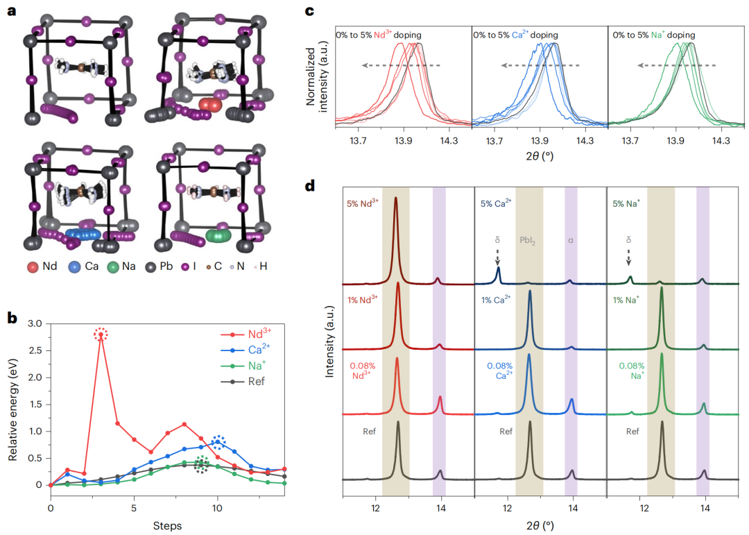 UCLA楊陽教授，最新Nature Materials！