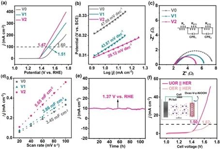 南開AFM：Ni(OH)2中摻雜和空位共同促進(jìn)尿素電氧化