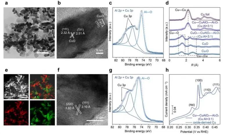 ?中科大JACS: 不可忽視的界面CuAlO2，助力電催化CO2還原為C2