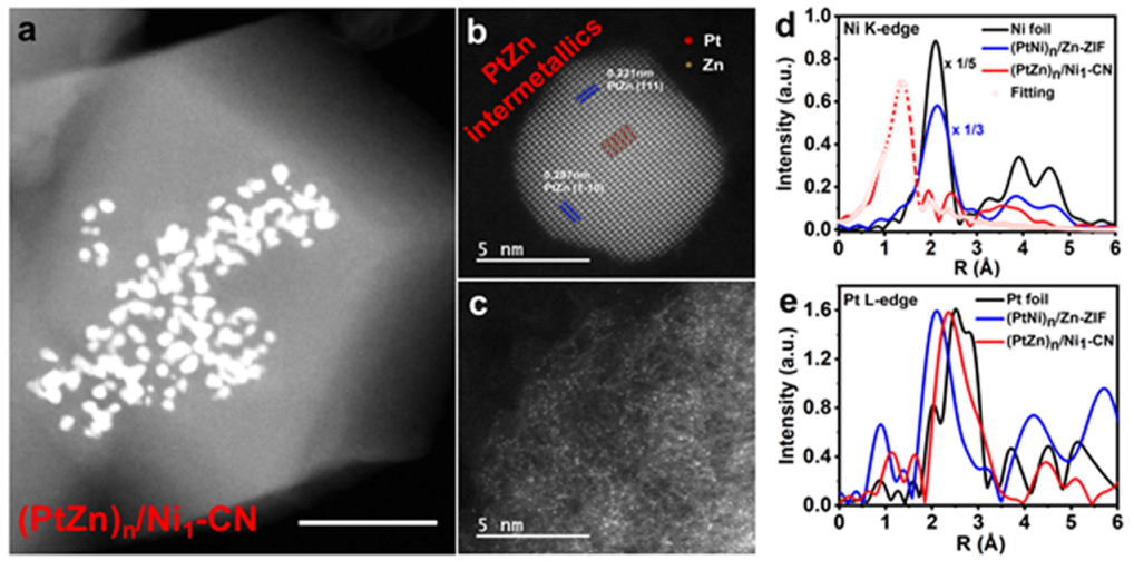 繼Nature Nanotechnology后再發(fā)JACS！李亞棟院士等人創(chuàng)制新型單原子催化劑！