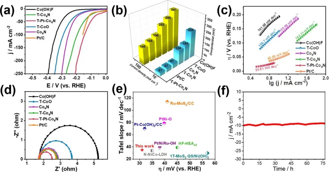 催化頂刊集錦：AFM、Angew、Nature子刊、JMCA、ACS Nano等成果