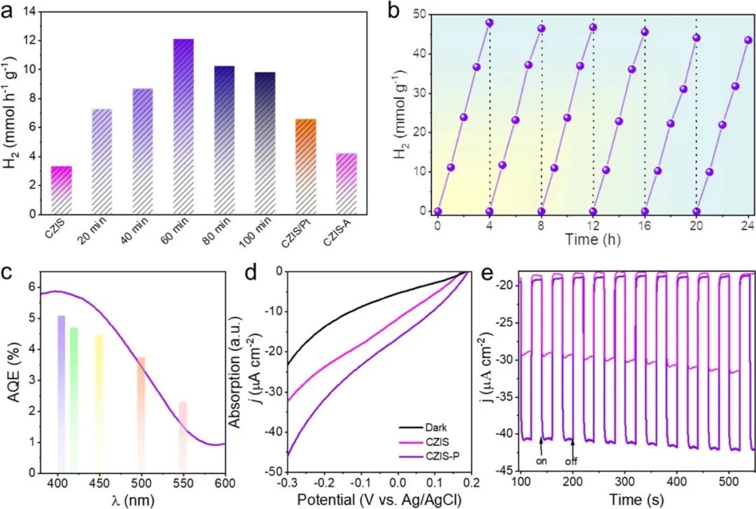 催化頂刊集錦：AFM、Angew、Nature子刊、JMCA、ACS Nano等成果