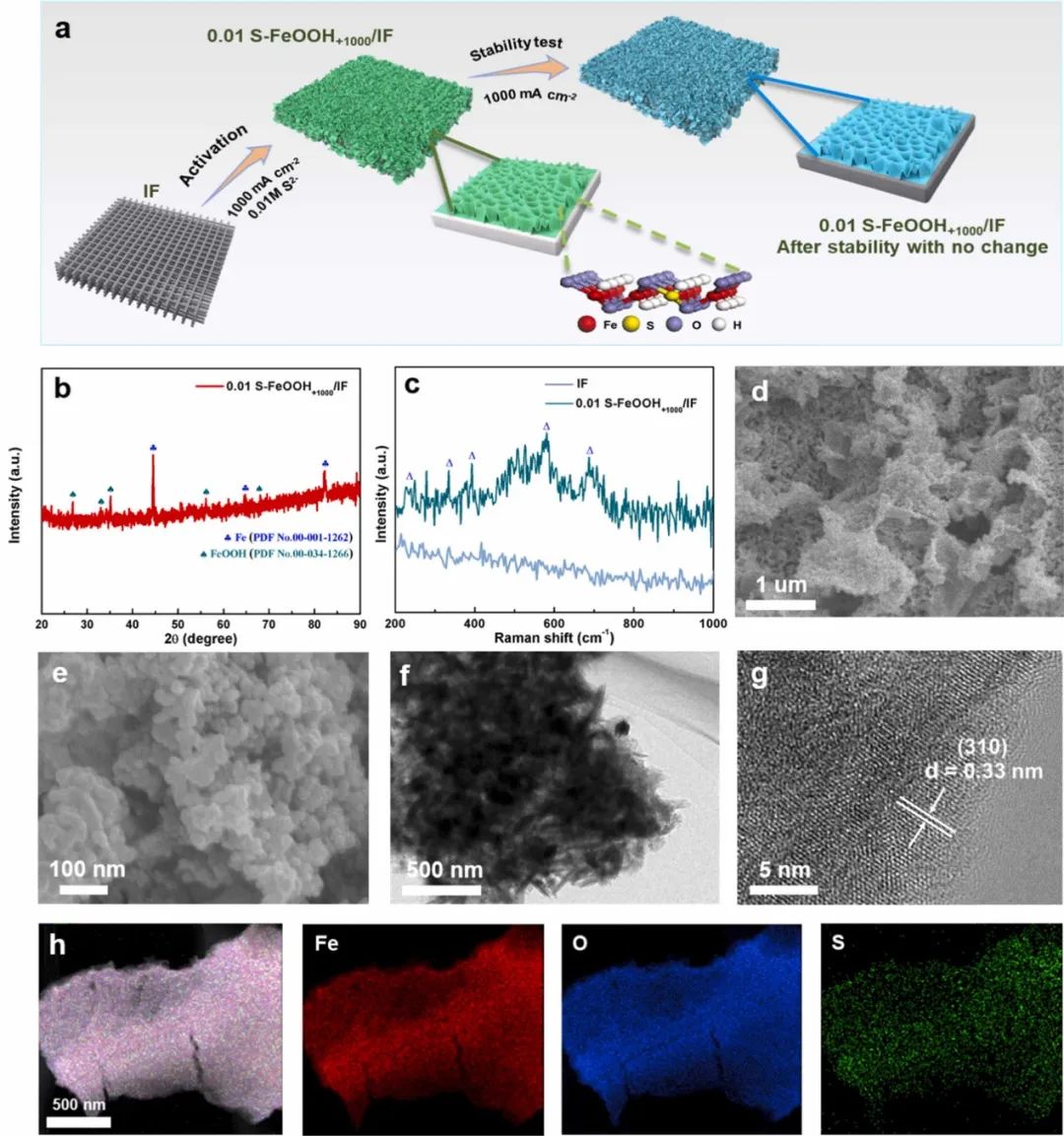 催化頂刊集錦：Nature、JACS、Angew.、CEJ、ACB等成果精選！