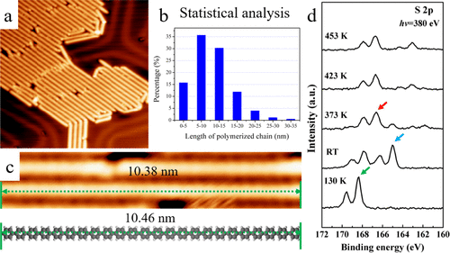 遲力峰院士，最新JACS！