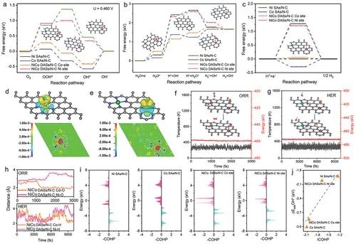 催化頂刊集錦：AFM、Angew、Nature子刊、JMCA、ACS Nano等成果