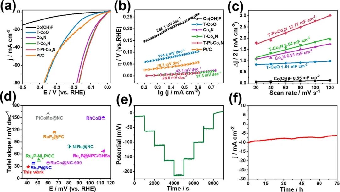 催化頂刊集錦：AFM、Angew、Nature子刊、JMCA、ACS Nano等成果