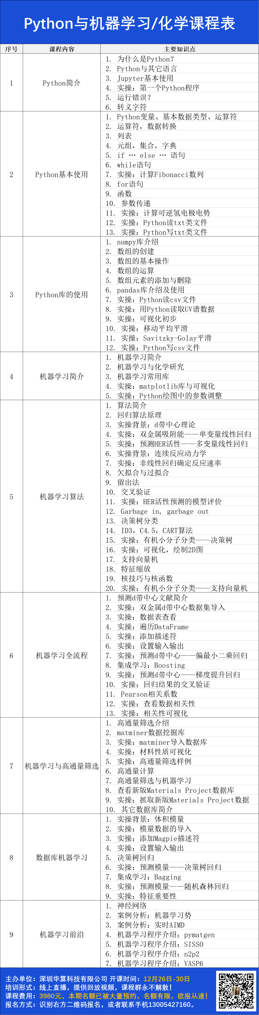 Python機(jī)器學(xué)習(xí)在材料領(lǐng)域應(yīng)用培訓(xùn)：催化/電池/動(dòng)力學(xué)/有機(jī)/力學(xué)等，最新MP數(shù)據(jù)庫(kù)/材料篩選/性質(zhì)預(yù)測(cè)/數(shù)據(jù)處理等