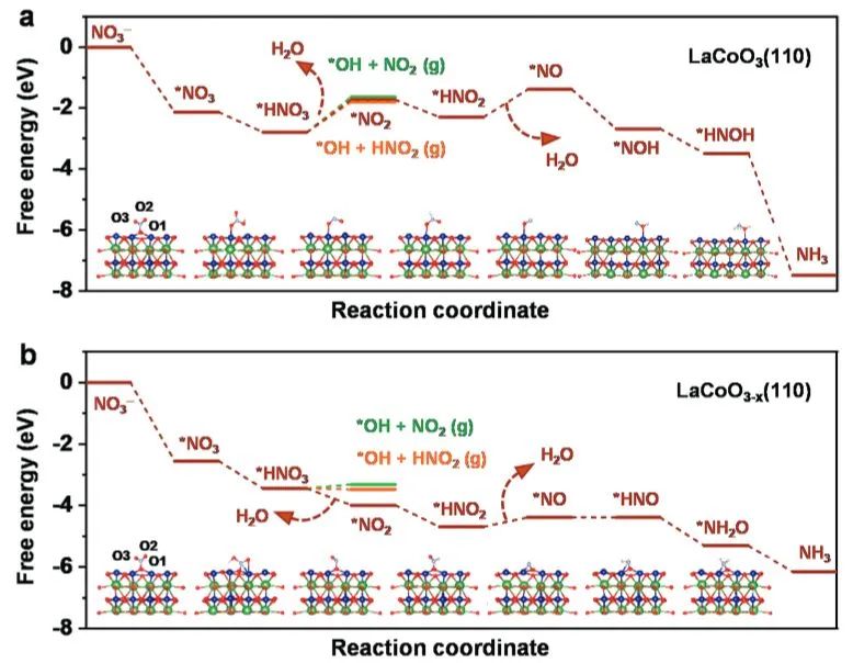 催化日?qǐng)?bào)||頂刊集錦：EES/JACS/AFM/Nano Energy/ACS Catal/Small等