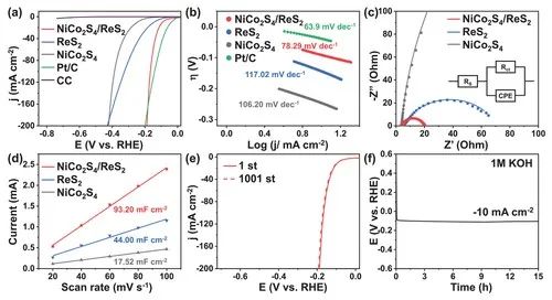 催化頂刊集錦：AFM、Angew、Nature子刊、JMCA、ACS Nano等成果