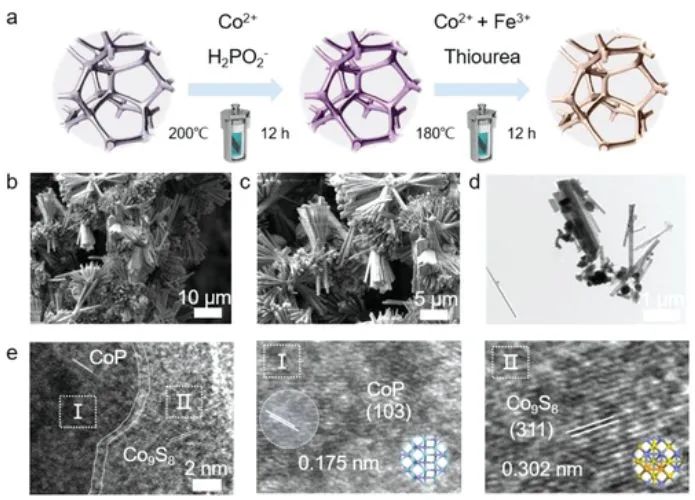 周佳/何思斯Adv. Sci.: CoP/Fe-Co9S8上表面重構(gòu)和自終止，助力高效全水分解