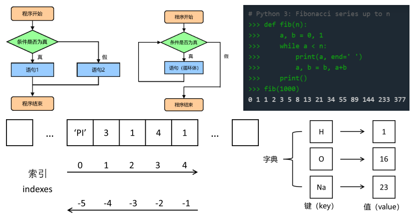 Python機(jī)器學(xué)習(xí)在材料領(lǐng)域應(yīng)用培訓(xùn)：催化/電池/動(dòng)力學(xué)/有機(jī)/力學(xué)等，最新MP數(shù)據(jù)庫(kù)/材料篩選/性質(zhì)預(yù)測(cè)/數(shù)據(jù)處理等