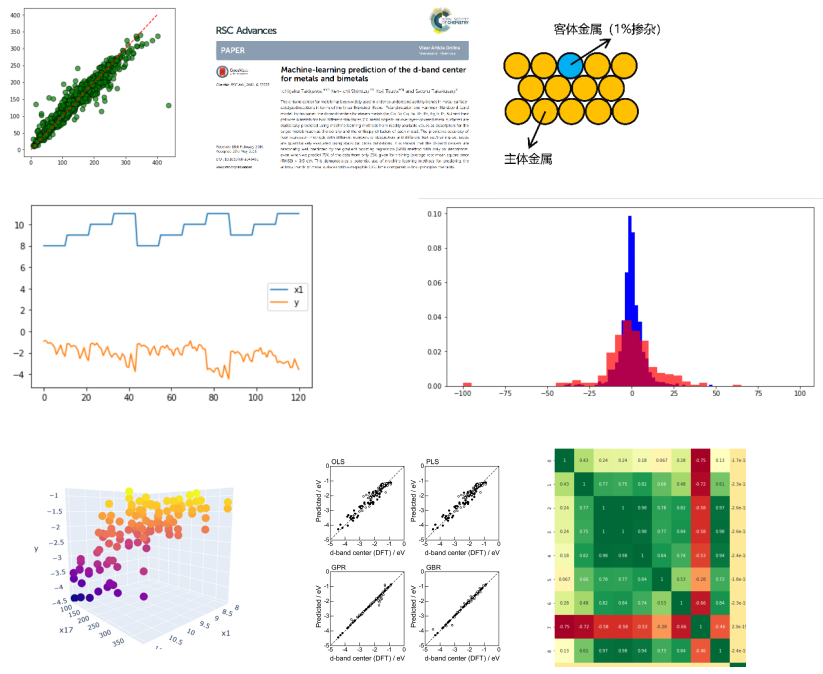 Python機(jī)器學(xué)習(xí)在材料領(lǐng)域應(yīng)用培訓(xùn)：催化/電池/動(dòng)力學(xué)/有機(jī)/力學(xué)等，最新MP數(shù)據(jù)庫(kù)/材料篩選/性質(zhì)預(yù)測(cè)/數(shù)據(jù)處理等
