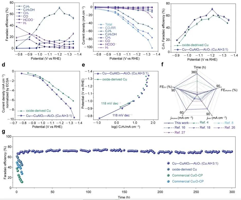 中科大熊宇杰&龍冉，最新JACS！