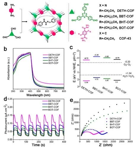 福大ACS Catal.：光激發(fā)共價(jià)有機(jī)骨架上水合作用引發(fā)的水氧化途徑