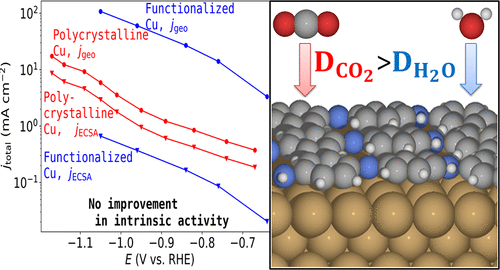 重磅！ACS Catalysis發(fā)文：重新審視Cu催化劑的CO2還原性能！