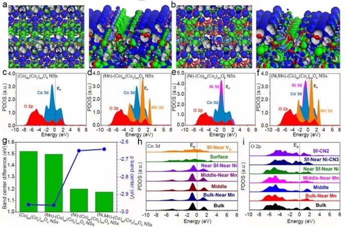 催化頂刊集錦：AFM、Angew、Nature子刊、JMCA、ACS Nano等成果