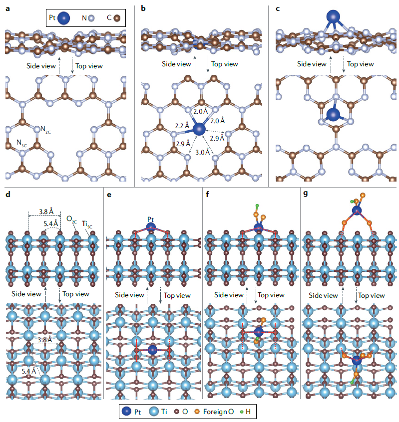 IF=34.035！北大郭少軍教授，最新Nature Reviews Chemistry！