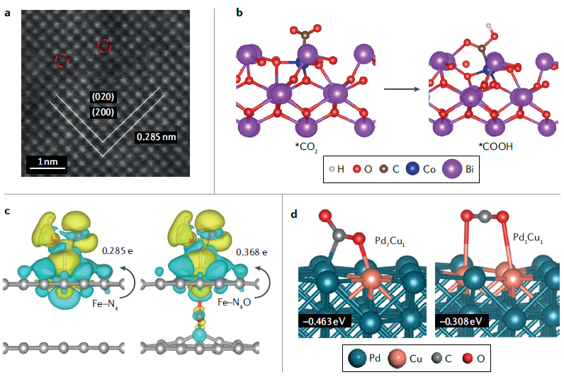 IF=34.035！北大郭少軍教授，最新Nature Reviews Chemistry！