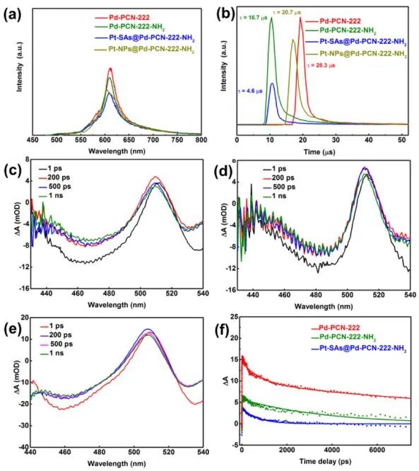 中大?JACS：金屬單原子耦合Pd-PCN-222-NH2，實現(xiàn)高效光催化析氫反應(yīng)