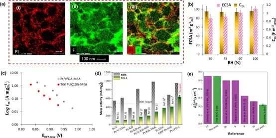 8篇催化頂刊：Nature commun.、Nat. Mater.、AM、JACS、Small等成果