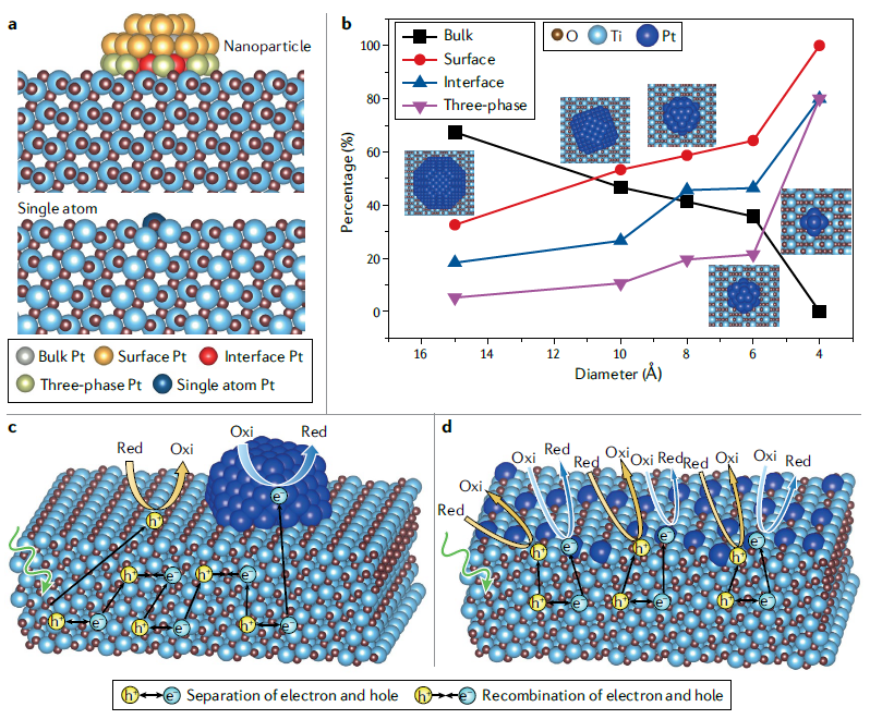 IF=34.035！北大郭少軍教授，最新Nature Reviews Chemistry！