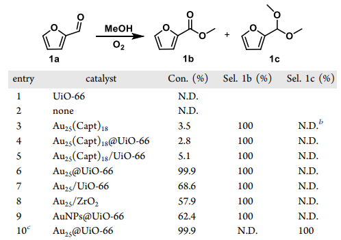 他，剛剛發(fā)表第21篇JACS！