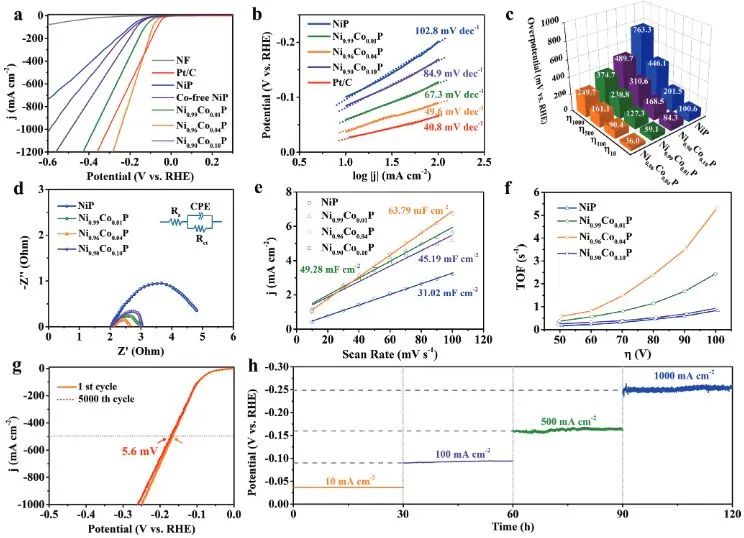 催化日?qǐng)?bào)||頂刊集錦：EES/JACS/AFM/Nano Energy/ACS Catal/Small等