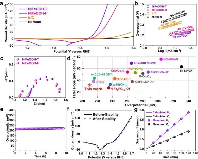 催化日?qǐng)?bào)||頂刊集錦：EES/JACS/AFM/Nano Energy/ACS Catal/Small等