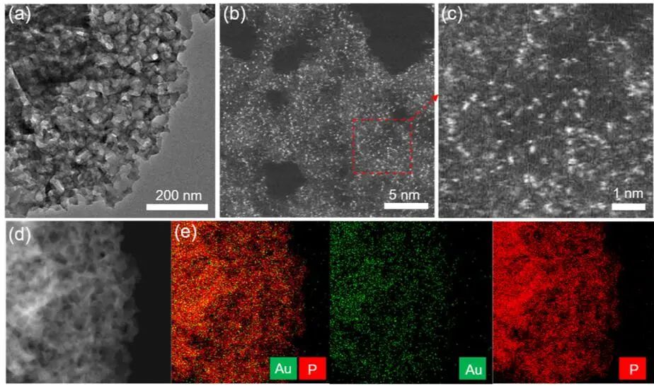 四天三篇頂刊！Angew.、Nano Letters后，李亞棟&王定勝等再發(fā)JACS！