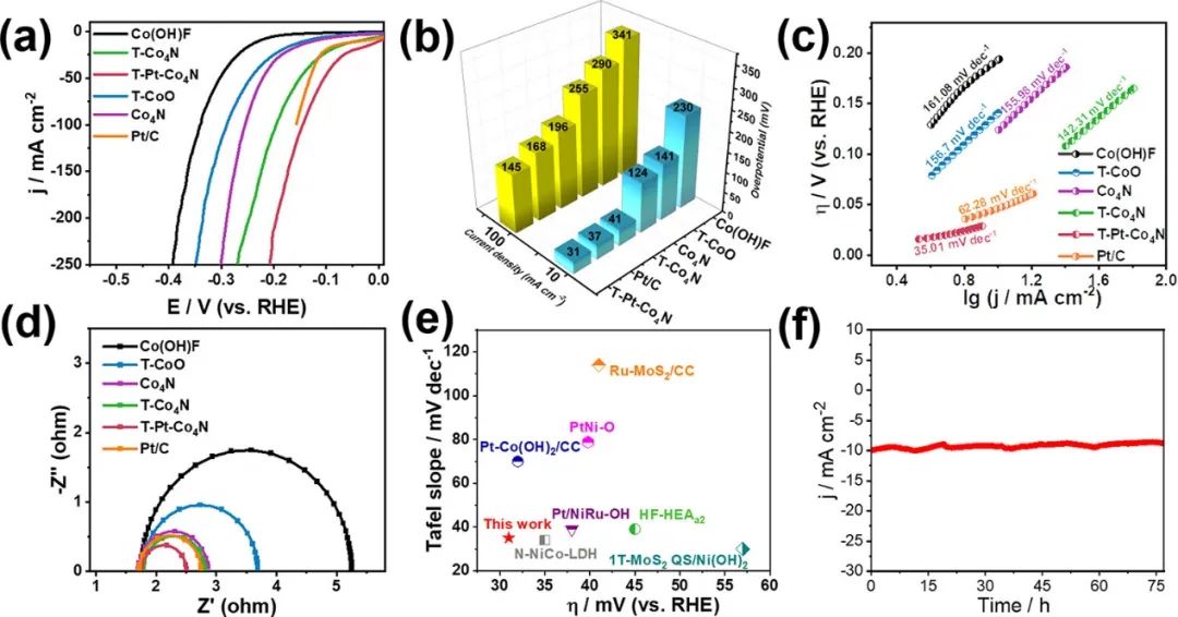 催化頂刊集錦：AFM、Angew、Nature子刊、JMCA、ACS Nano等成果