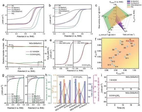 催化頂刊集錦：AFM、Angew、Nature子刊、JMCA、ACS Nano等成果