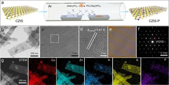 催化頂刊集錦：AFM、Angew、Nature子刊、JMCA、ACS Nano等成果