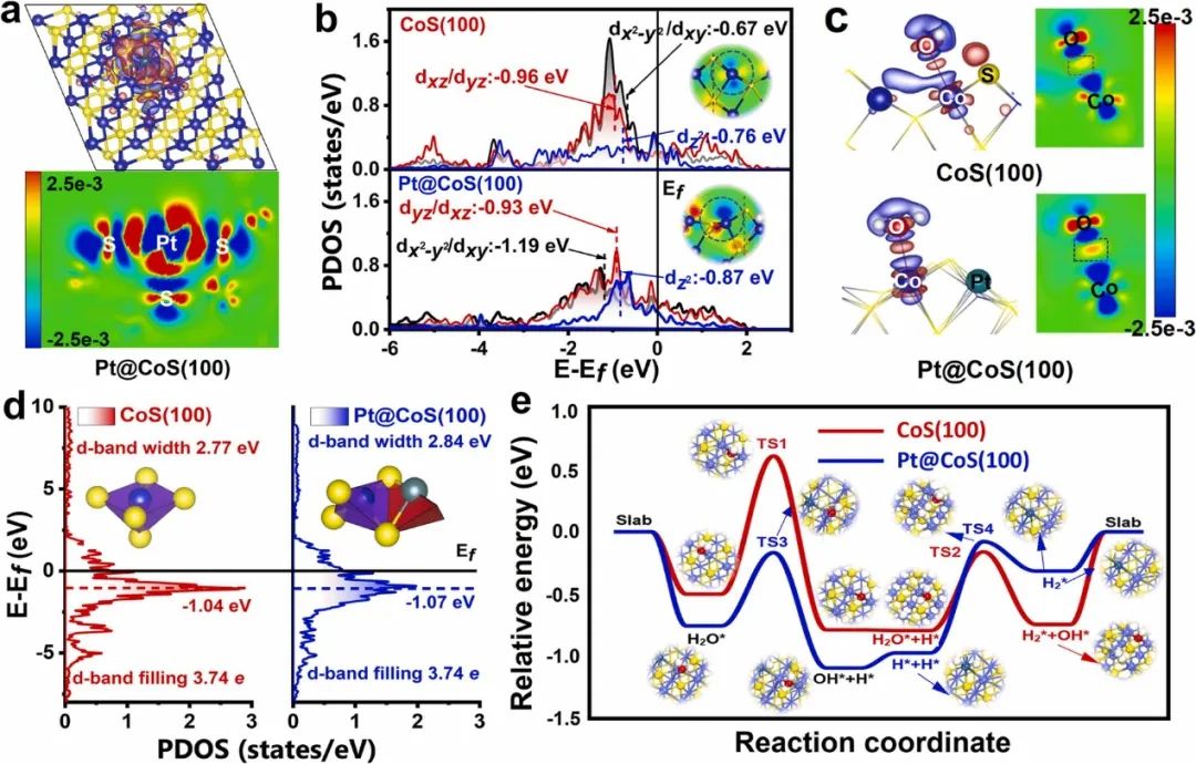 催化頂刊集錦：Nature、JACS、Angew.、CEJ、ACB等成果精選！