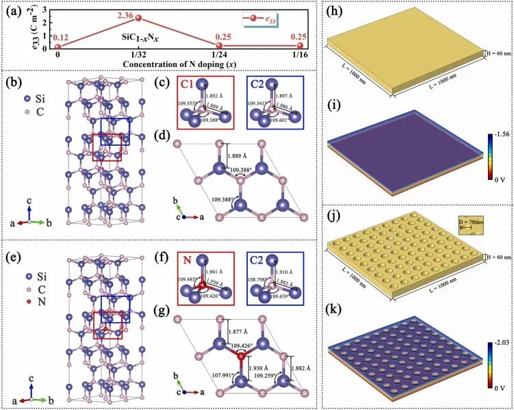 Nano Energy：利用光、動能和電能，促進摻氮4H-SiC納米孔陣列催化水分解