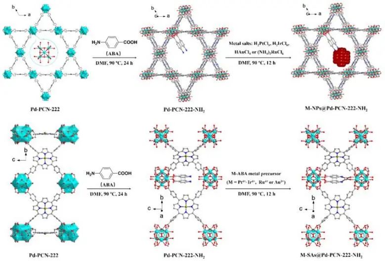 中大?JACS：金屬單原子耦合Pd-PCN-222-NH2，實現(xiàn)高效光催化析氫反應(yīng)