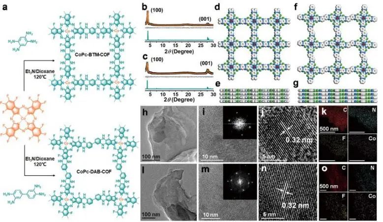 催化頂刊集錦：EES、JACS、Angew.、Nat. Commun.、AFM、ACS Nano、Small