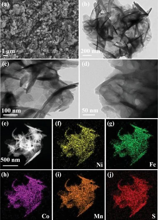 催化頂刊集錦：EES、JACS、Angew.、Nat. Commun.、AFM、ACS Nano、Small