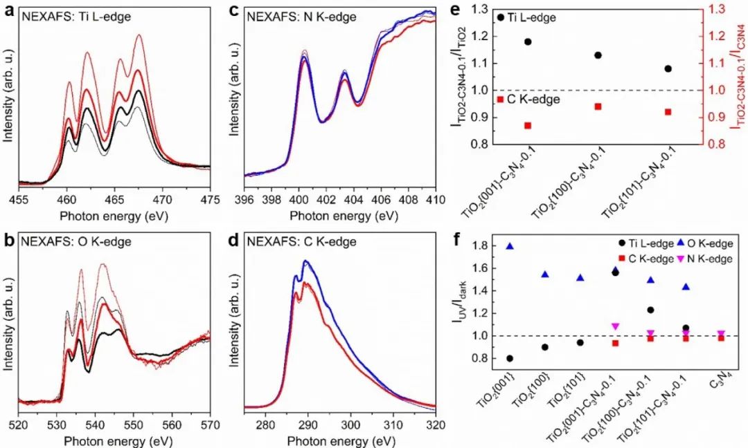 催化頂刊集錦：AFM、Angew、Nature子刊、JMCA、ACS Nano等成果