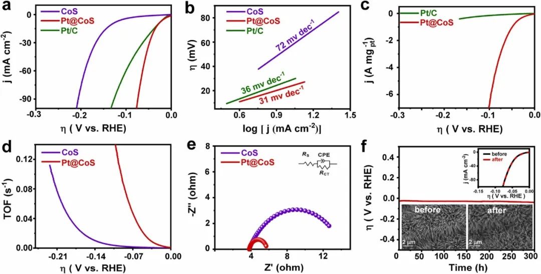 催化頂刊集錦：Nature、JACS、Angew.、CEJ、ACB等成果精選！