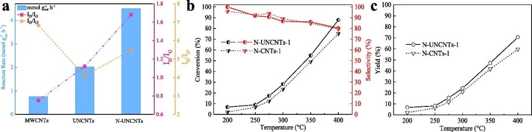 催化頂刊集錦：Nature、JACS、Angew.、CEJ、ACB等成果精選！