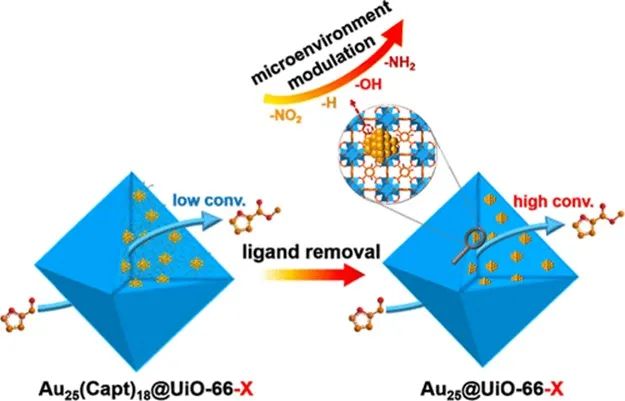 他，剛剛發(fā)表第21篇JACS！