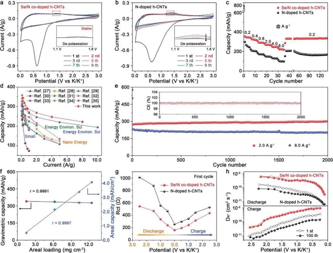 8篇電池頂刊：趙天壽、吳忠?guī)?、賀艷兵、夏定國、張強(qiáng)、謝佳、江浩、孫克寧等成果